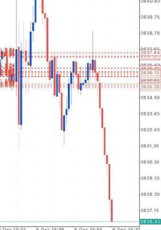 General gold fx