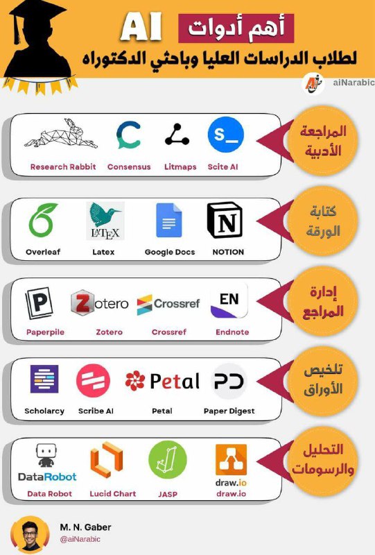 قناة المناهج وطرق التدريس