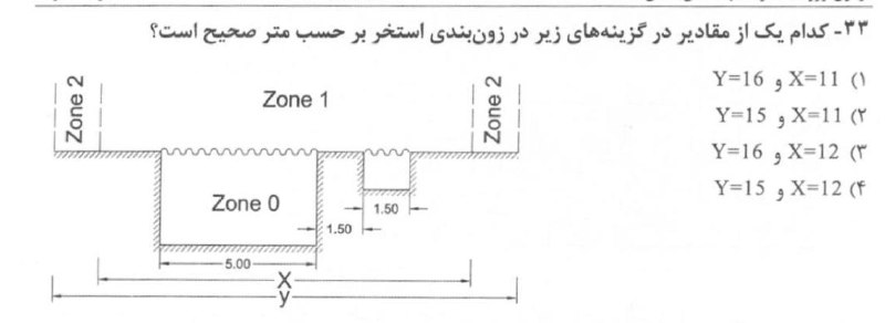 ***💢*** تست ۳۳: اجرای معماری [#آبان\_۱۴۰۳](?q=%23%D8%A2%D8%A8%D8%A7%D9%86_%DB%B1%DB%B4%DB%B0%DB%B3)