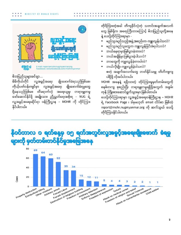 Ministry of Human Rights