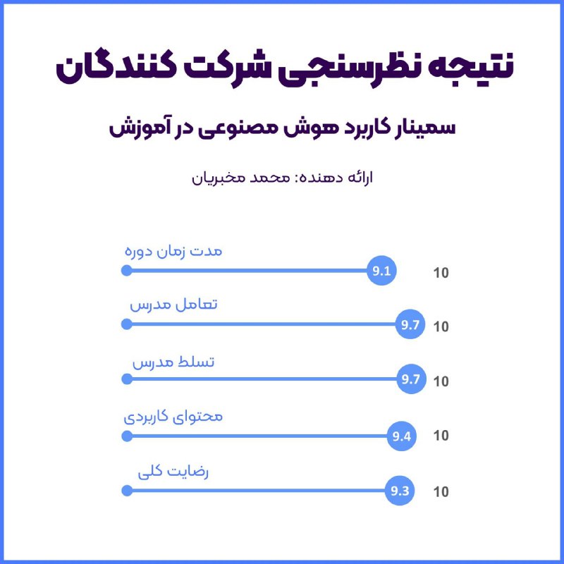 ***?*** نظر شرکت کنندگان سمینار کاربرد …