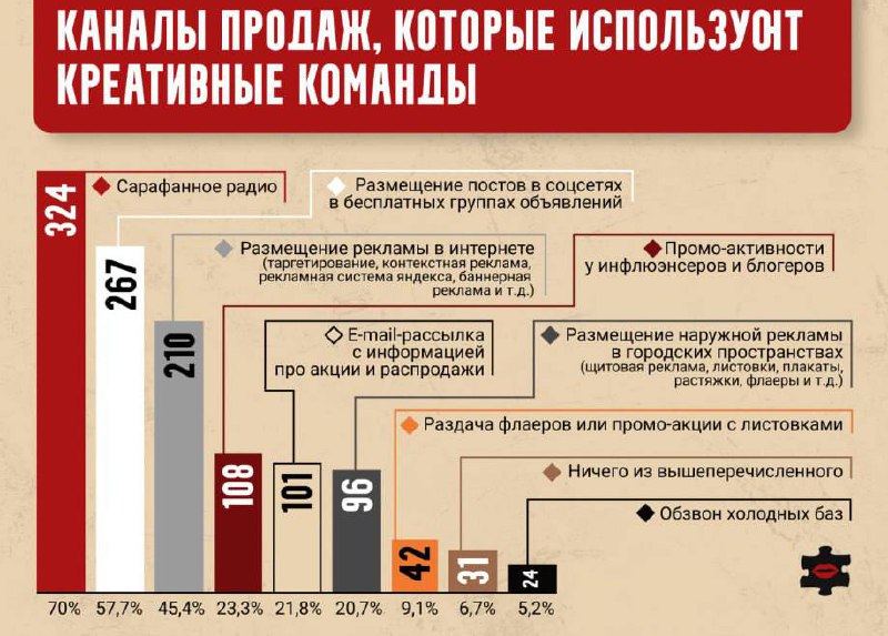 **Результаты доброй субботы**