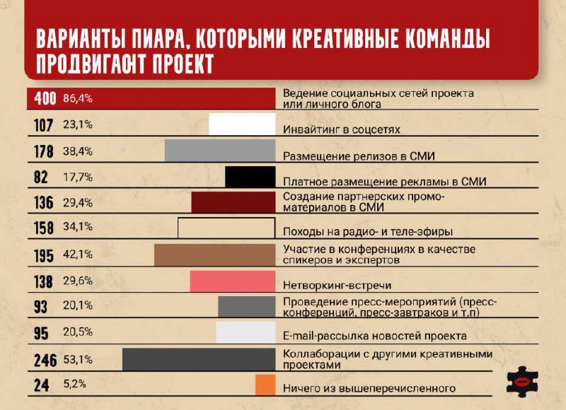 МОХОВА