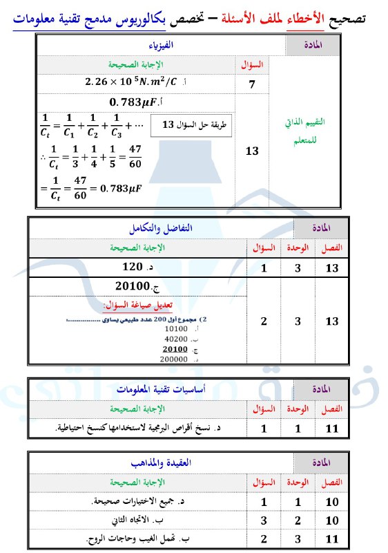 تصحيح لمواد البكالوريوس المدمج تخصص تقنية …