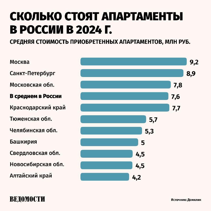 Апартаменты дороже квартир