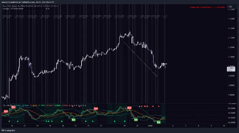 Overall HTF structure is clearly bearish.