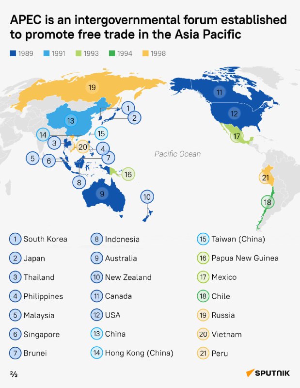 **Cooperazione economica Asia-Pacifico: fatti e cifre**