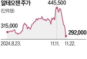 알테오젠 "SC제형 변경기술…특허 침해의 소지 전혀 …