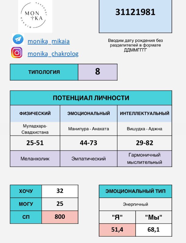 Путь к гармонии с Моникой