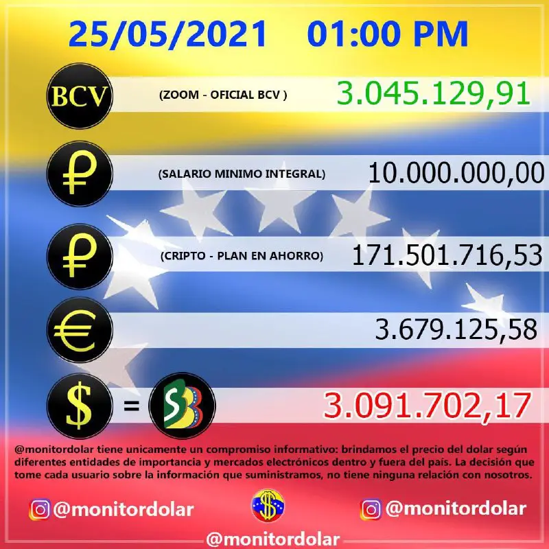 Monitor Dolar Venezuela