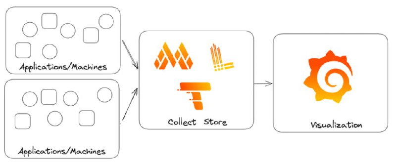 [​](https://telegra.ph/file/dd4699af6f0da9050ee7a.jpg)**Grafana Stack: закрываем все современные потребности …