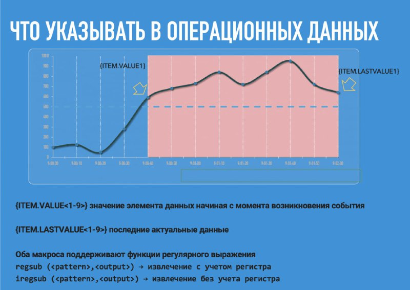 [​](https://telegra.ph/file/966bd0e8cc2f13b44dc97.jpg)**Расширенное обнаружение проблем в Zabbix: продвинутая …