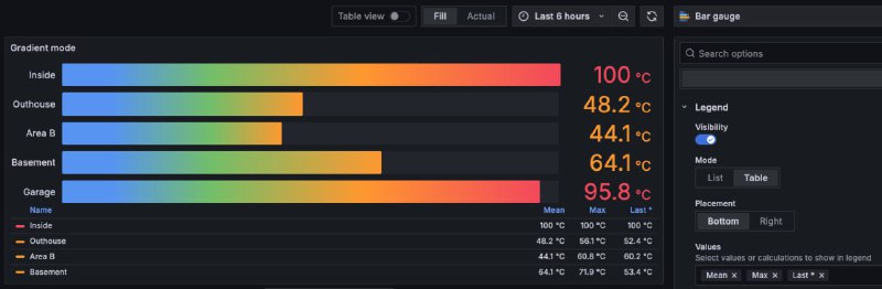 [​](https://telegra.ph/file/cfd723f0353ee242c6ac5.jpg)**Вышла Grafana 11.3: дашборды на базе …