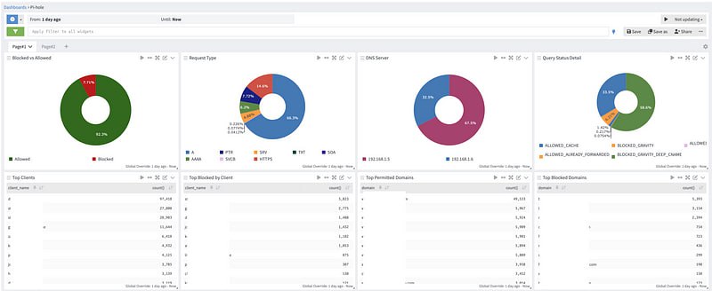 [​](https://telegra.ph/file/68db6766c221aeecd3f88.jpg)**Отправка метрик Pi-Hole в Graylog с …