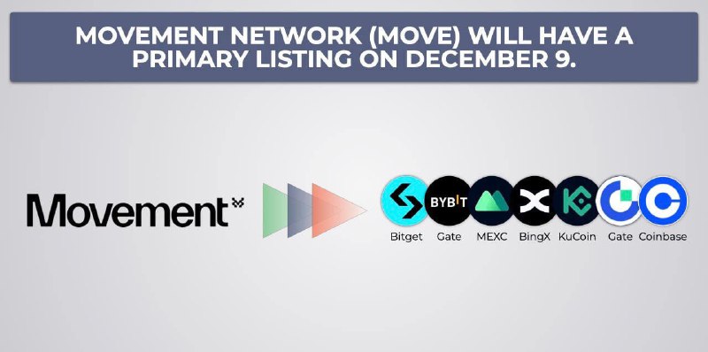 **Movement Network (MOVE) will have a …