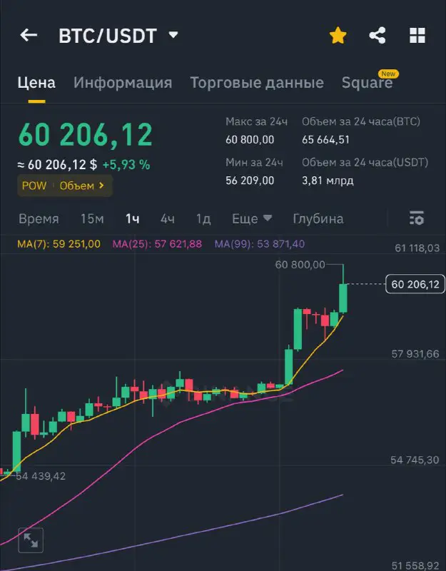 9k и ATH ***🥂***