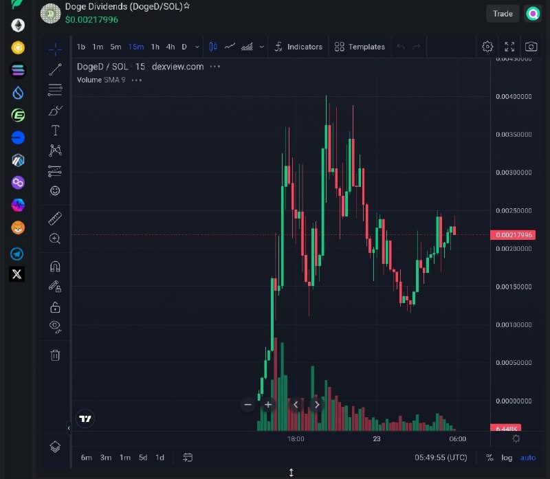 ***🪙*** **$DogeD is a Solana-based token …