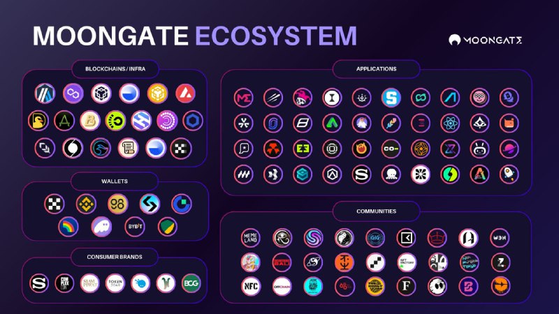 One protocol. All your favorite brands …