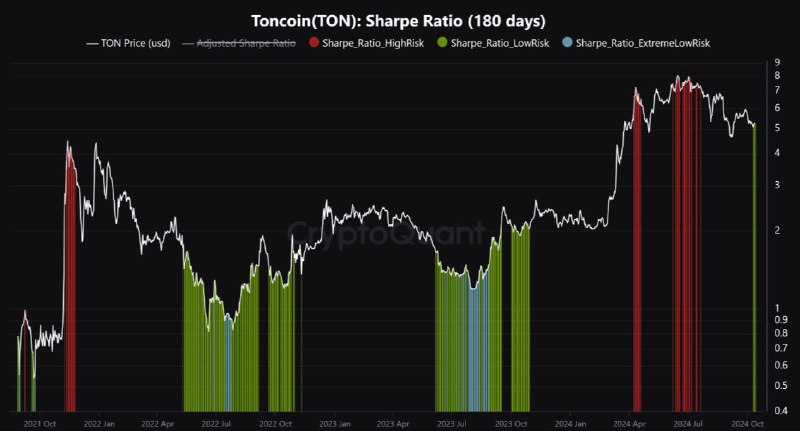 CryptoQuant experts note that for the …