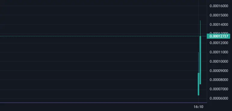 Live Chart Request In: [Dharmachakra Network …