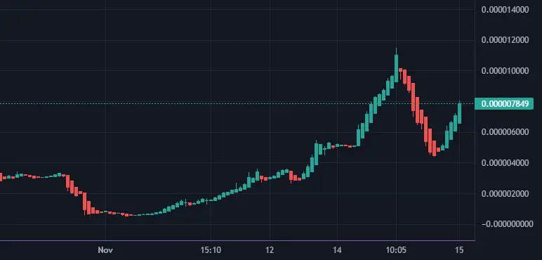 Live Chart Request In: [Black Bitcoin](https://t.me/+PdvbSqPnoztjOGI1)