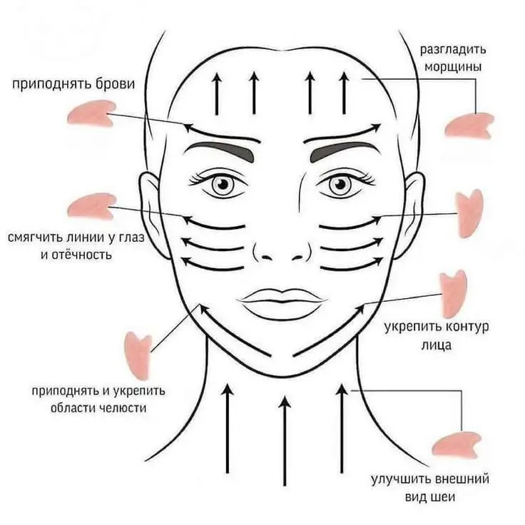 **Польза массажа скребком гуаша для лица**