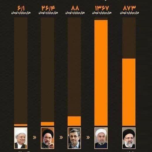 ***?*** **تنها دولتی که بدهی دولت …