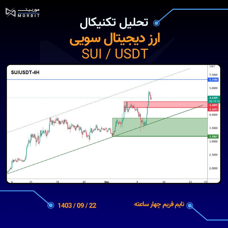 Morbit.Trade صرافی موربیت