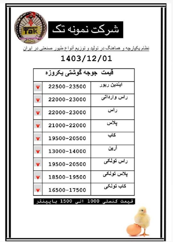 مرغ داران ایران زمین