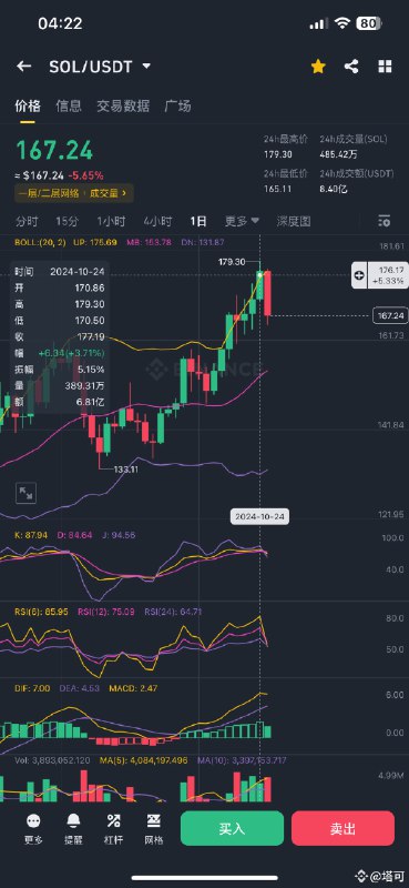 Перейдите на Binance Square, чтобы ответить …