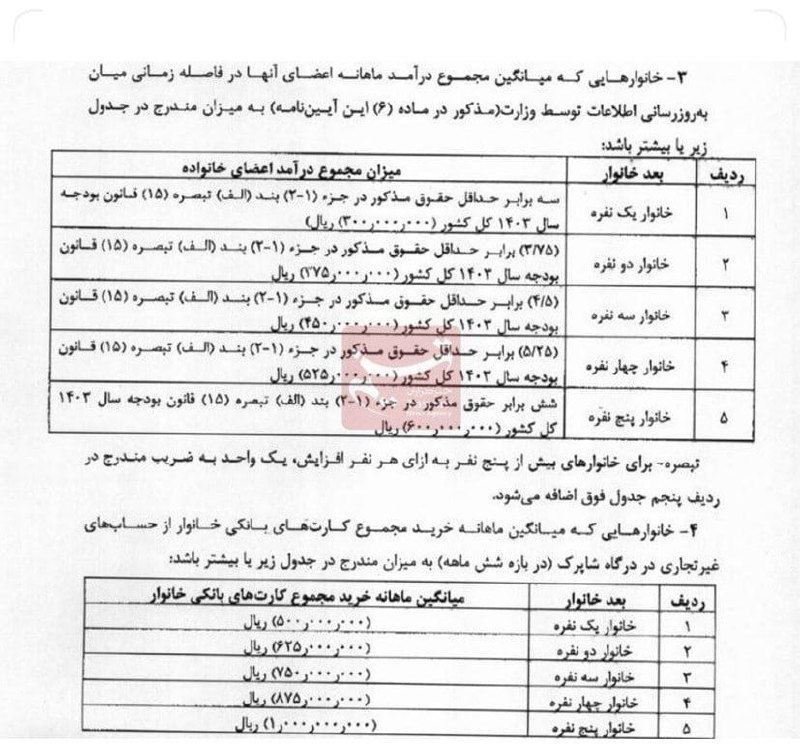 ***?***6 شاخص جدید دهک‌بندی برای حذف …