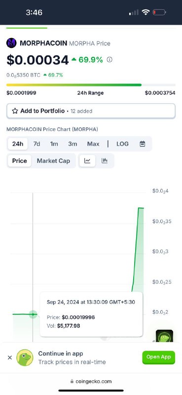 MORPHA is now listed on COINGEKO.