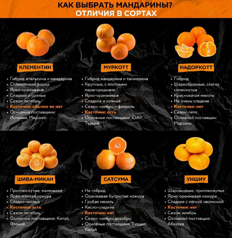 ***🍊***В сети появился гайд по сортам …