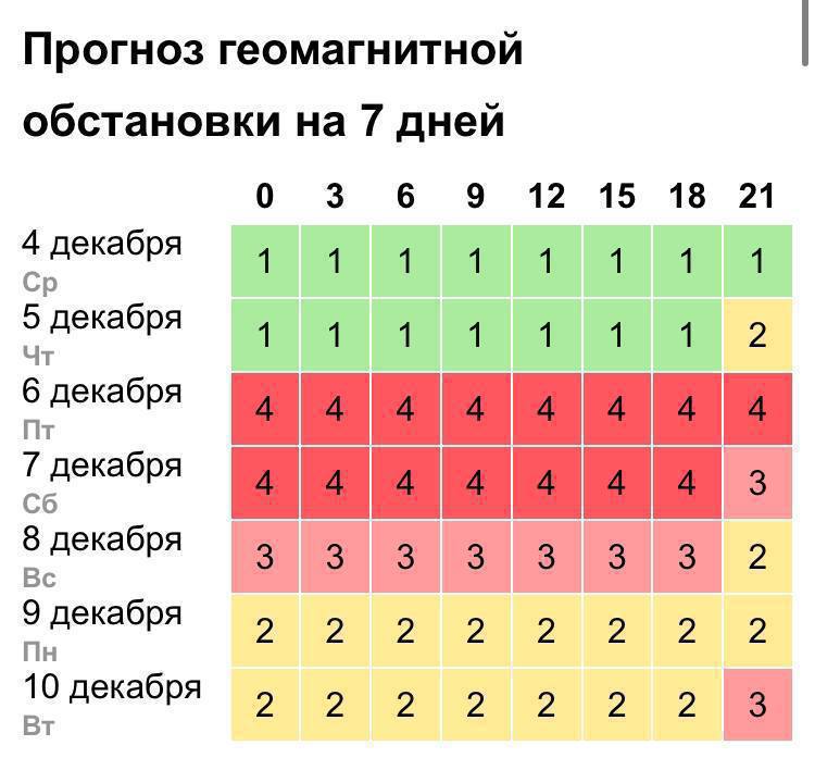 ***⚡*** Мощная магнитная буря обрушится на …