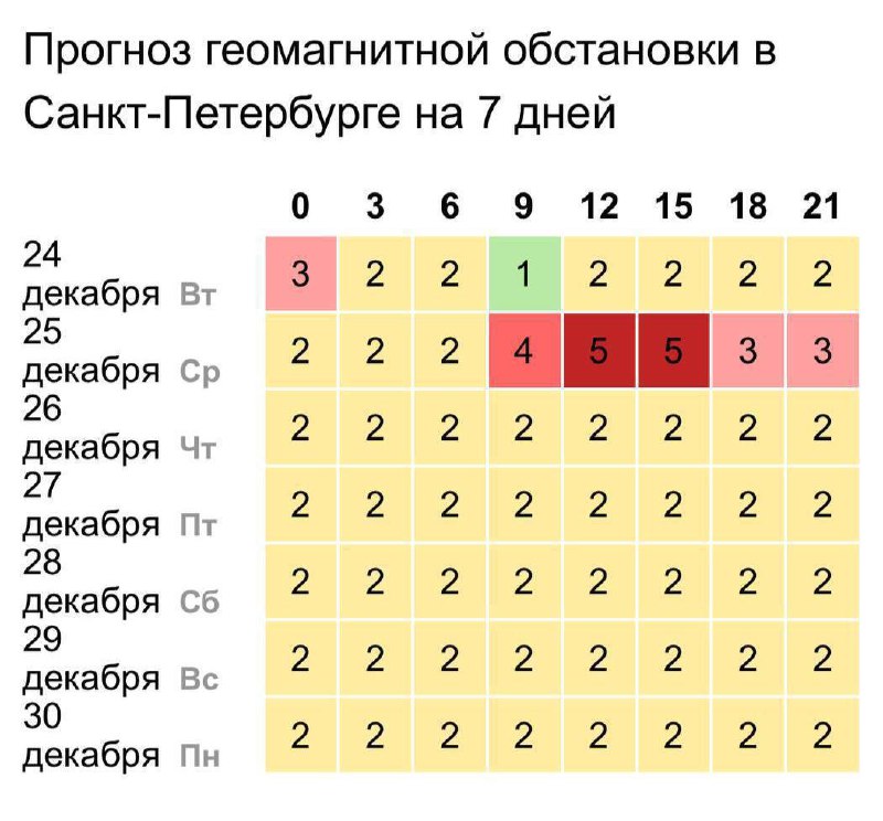 Мощнейшая магнитная буря сегодня вечером обрушится …