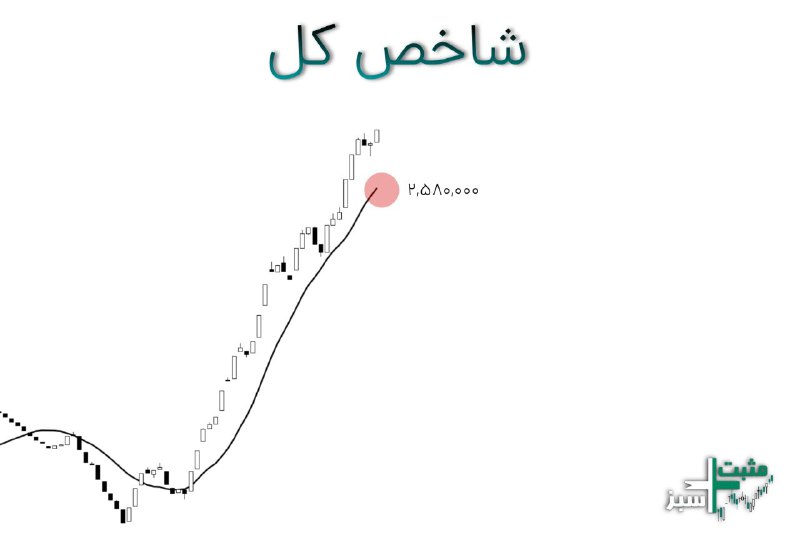 ***✔️***در روند صعودی هر مقاومتی که …