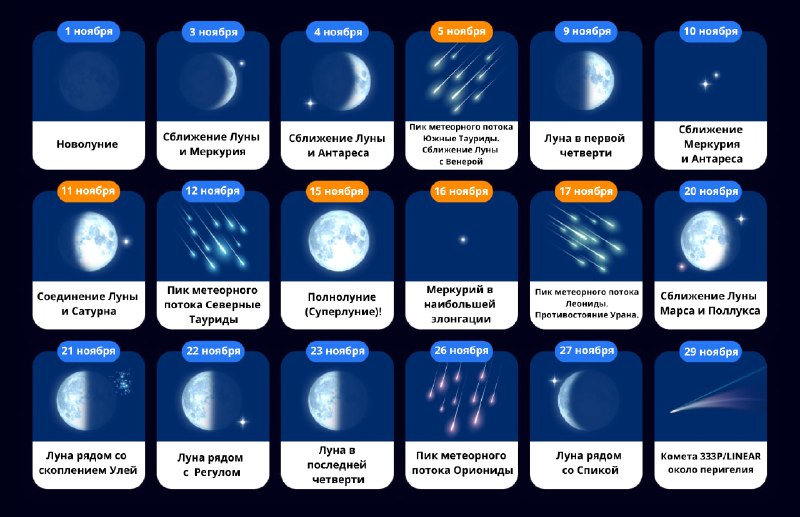 Астрономический календарь - ноябрь 2024