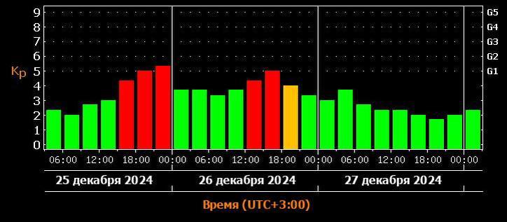 Мощная магнитная буря обрушится на Землю …