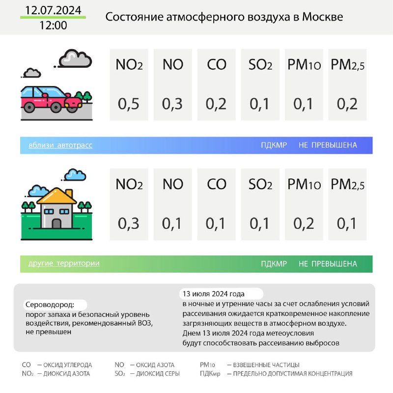 [#Сегоднявгороде](?q=%23%D0%A1%D0%B5%D0%B3%D0%BE%D0%B4%D0%BD%D1%8F%D0%B2%D0%B3%D0%BE%D1%80%D0%BE%D0%B4%D0%B5)