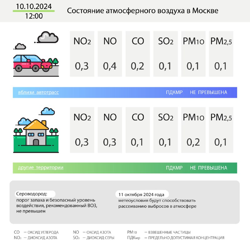 [#Сегоднявгороде](?q=%23%D0%A1%D0%B5%D0%B3%D0%BE%D0%B4%D0%BD%D1%8F%D0%B2%D0%B3%D0%BE%D1%80%D0%BE%D0%B4%D0%B5)