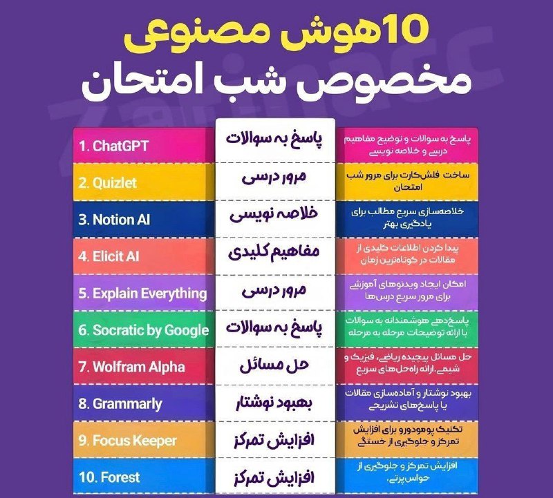 ***✅*** **۱۰ هوش مصنوعی مخصوص شب …