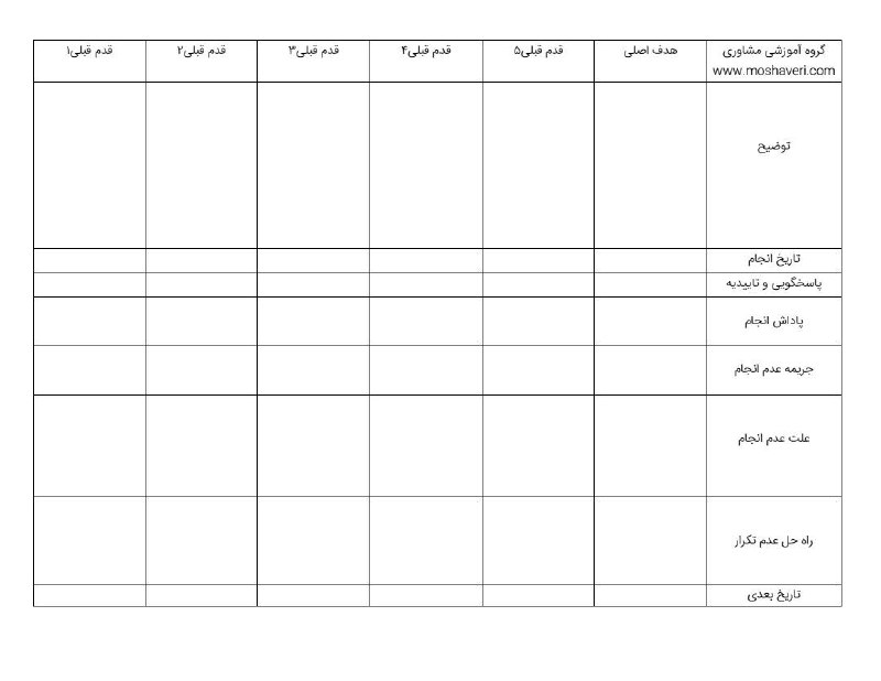 پادکست مشاوری قسمت شصت و ششم