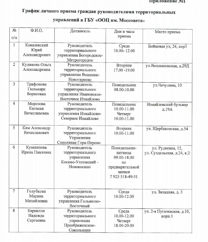 График личного приёма граждан руководителями территориальных …