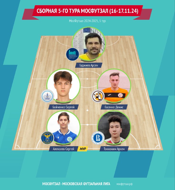 ***⚽️***Сборная 5-го тура [#**МосФутзал**](?q=%23%D0%9C%D0%BE%D1%81%D0%A4%D1%83%D1%82%D0%B7%D0%B0%D0%BB) **- Московской …