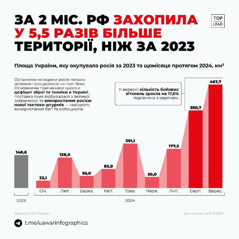 In August-September 2024, Russian Armed Forces …