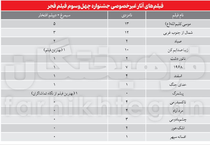 گزارش تحلیلی «فرهیختگان» از کیفیت و …