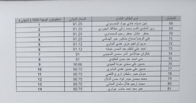 مستقبل وقبولات الاجهزة الطبية الصناعي /م.محمد …