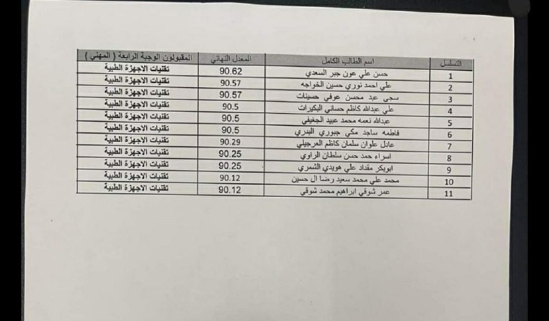 مستقبل وقبولات الاجهزة الطبية الصناعي /م.محمد …