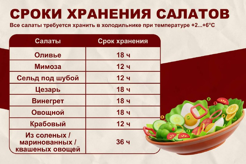 *****🥗***** Сроки хранения новогодних салатов, чтобы …