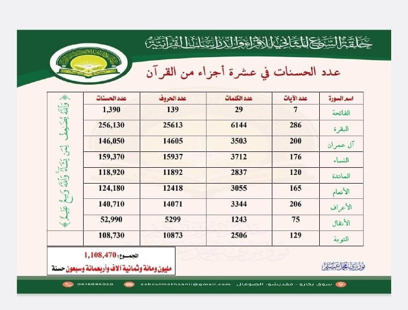 الدُّرَر الْقُرْآنِية